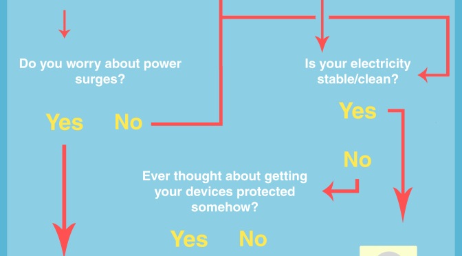 Should you buy an Uninterruptible Power Supply?